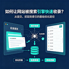 十堰建站-如何让网站被搜索引擎快速收录?