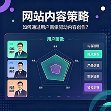十堰建站-网站内容策略：如何通过用户画像驱动内容创作？