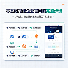 十堰建站-零基础搭建企业官网的完整步骤